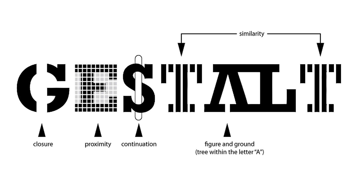 Gestaltprinciples gesltlaw geslt 
