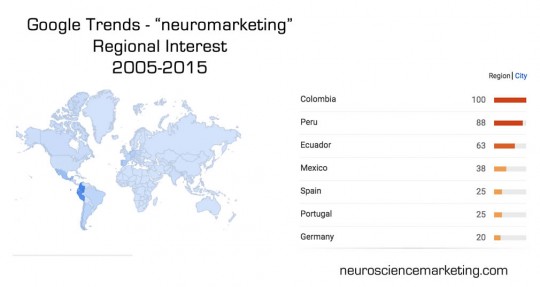 regional neuromarketing interest