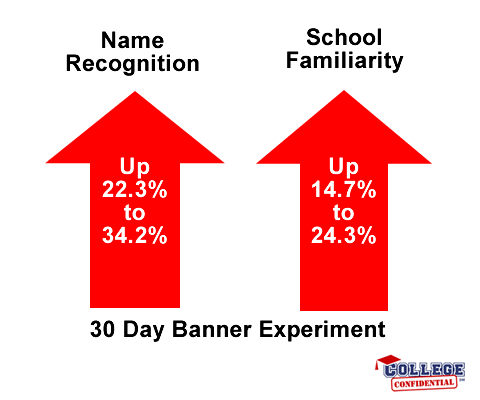 College Branding Banner Experiment College Branding Banner Experiment