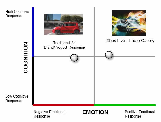 Xbox Engagement Xbox Engagement