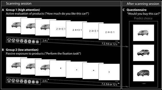 attention-methodology