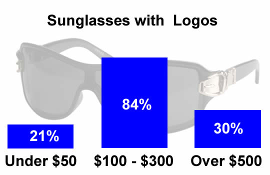 sunglasses-logos