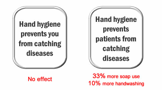 Hand washing signs