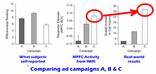 Ad Campaign Comparison