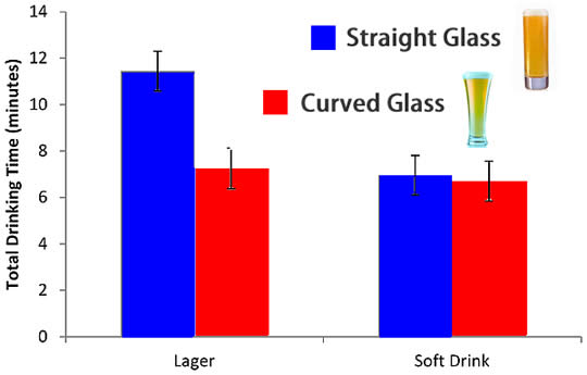 straight-vs-curved Straight glass vs curved glass