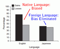 foreign language effect