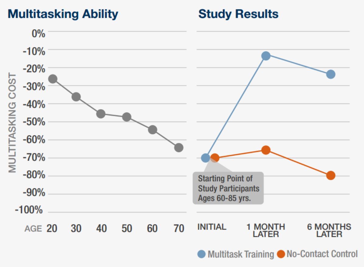 neuroscience and video games