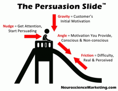 The Persuasion Slide