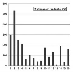 Effect of question tweets