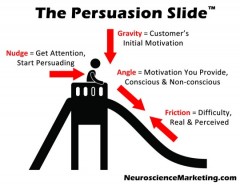 Persuasion Slide