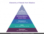 heirarchy_of_needs