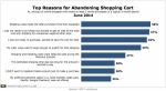 UPScomScore-Top-Reasons-Abandoning-Shopping-Cart-June2014-300x165