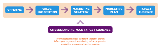 Image from Unltd.org.uk.