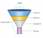 salesfunnel