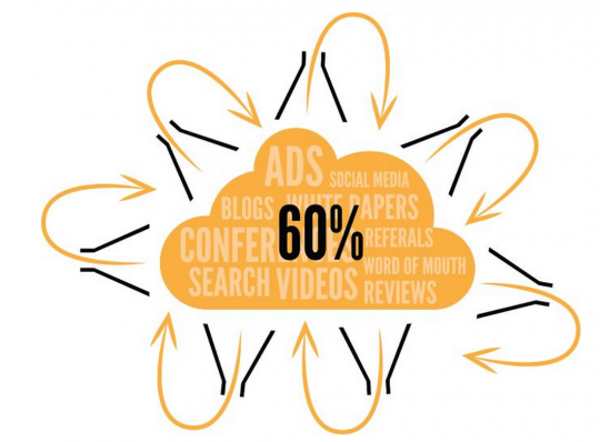 Unselling - Sales Cloud