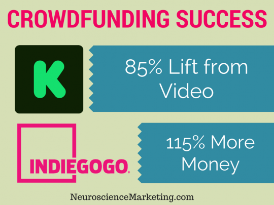 CROWDFUNDING