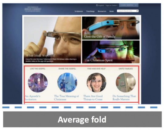 Average Fold - Horizontal Layout