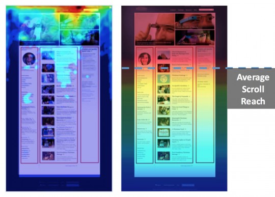 Is Your New Website Layout Killing Your Engagement? - Neuromarketing