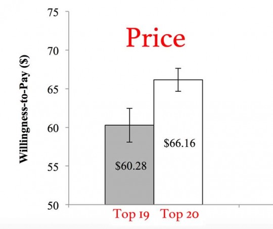 ranking comfort tiers and price