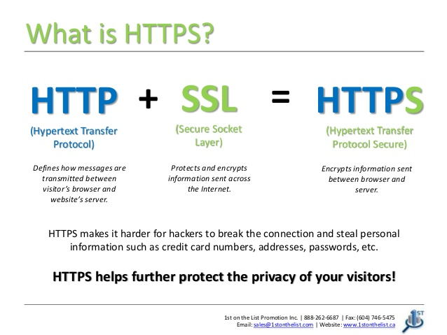 What is HTTPS What is HTTPS