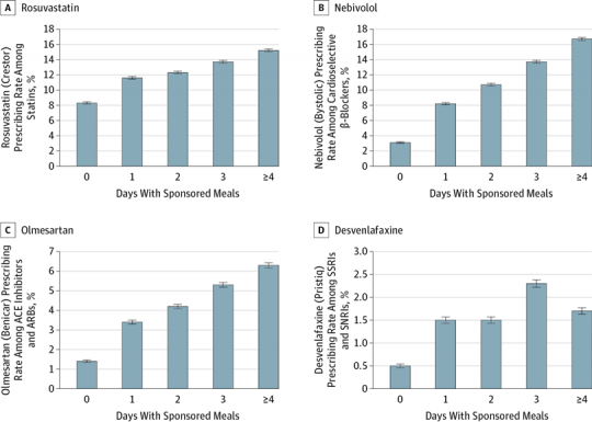 Prescriptions and meal charts