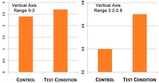 Same data, two graphs