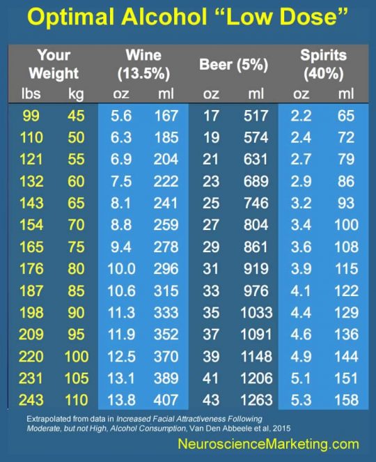 optimum alcohol chart