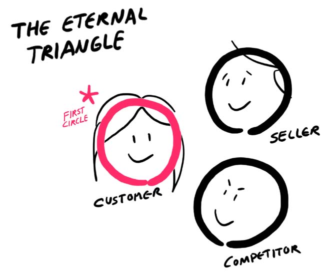 The Enternal Triangle