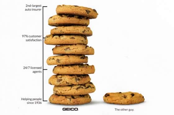 geico cookie ad