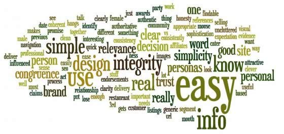 website trust factor word cloud