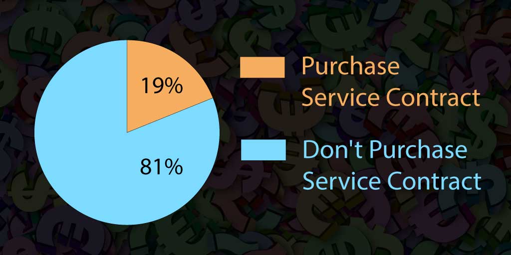Cash register service contract response with no framing