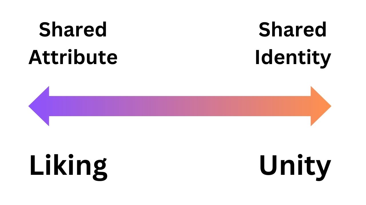 Unity - Liking continuum