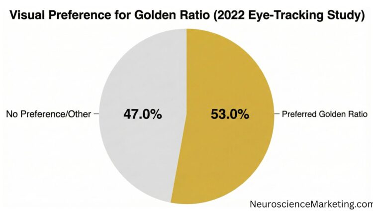 Golden Ratio eye tracking study 2022